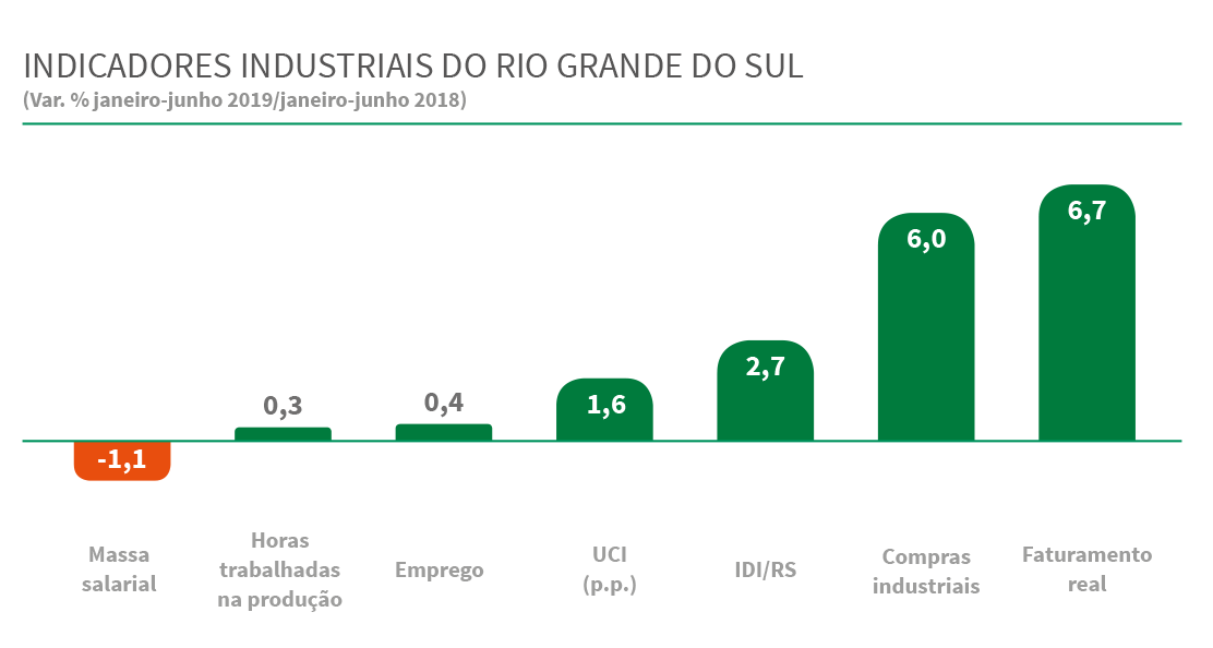 IDI agosto 2019